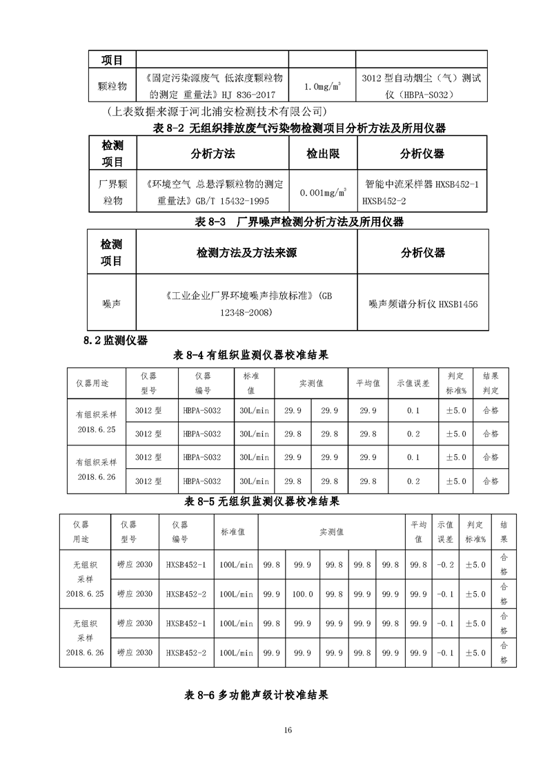 望都光輝構(gòu)件廠驗收報告