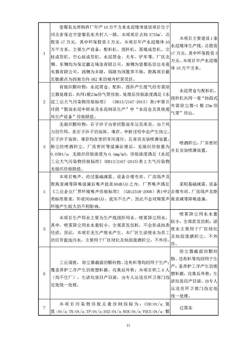 望都光輝構(gòu)件廠驗收報告