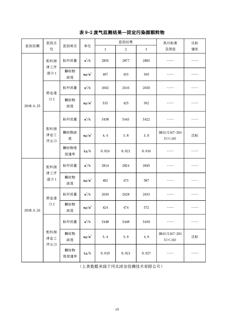 望都光輝構(gòu)件廠驗收報告
