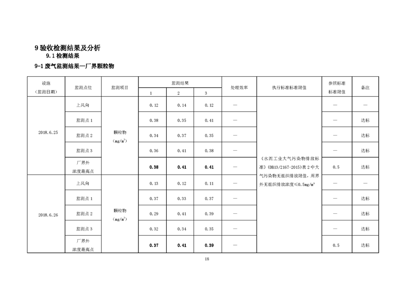 望都光輝構(gòu)件廠驗收報告